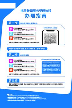 携号转网办理指南转网电信