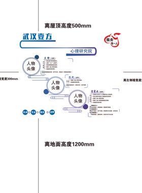 企业人物形象墙介绍海报