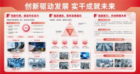 政务党建创新实干发展展板