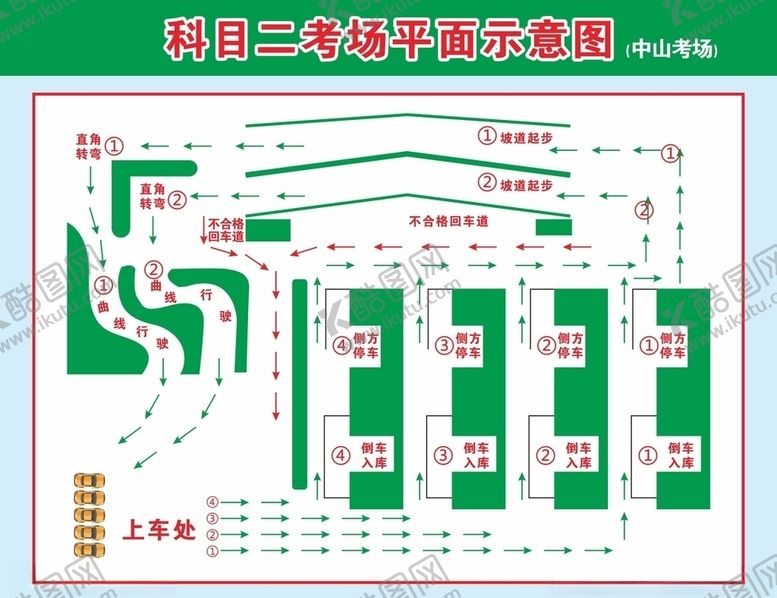 编号：57713310172146562200【酷图网】源文件下载-南阳中山驾校科目二考场
