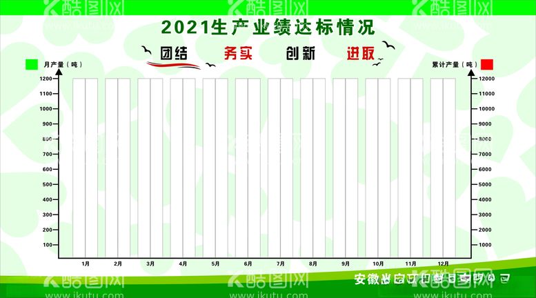 编号：55339503210152367367【酷图网】源文件下载-产值柱状图