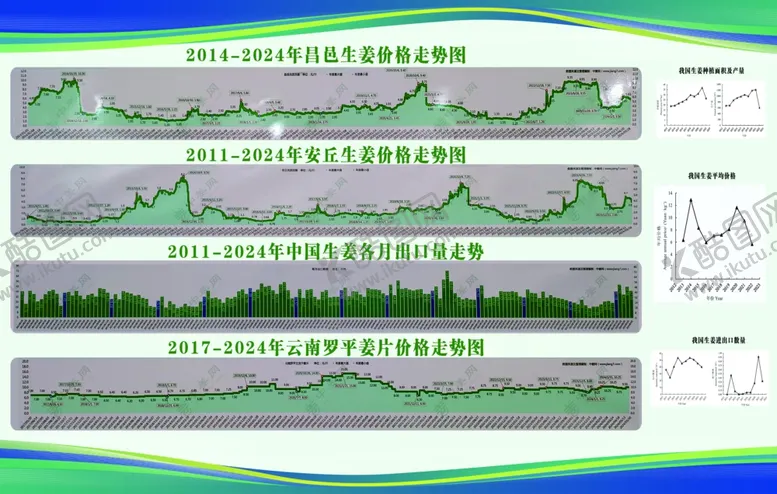 编号：35752007020522171365【酷图网】源文件下载-大姜走势图