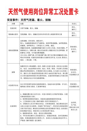 异常处置卡