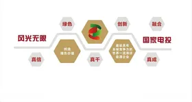 企业文化墙
