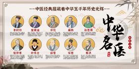 中华名医宣传栏