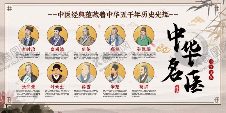 编号：74942005031353356579【酷图网】源文件下载-中华名医宣传栏