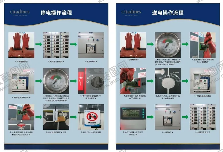 编号：27509802180041151254【酷图网】源文件下载-停电送电操作流程