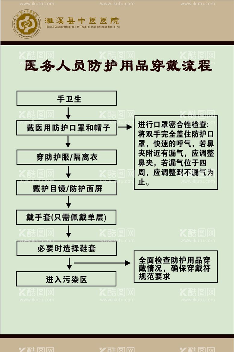 编号：40820911300343026720【酷图网】源文件下载-医务人员防护用品穿戴流程