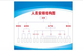 组织架构图