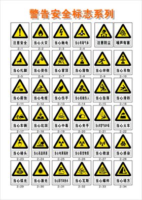 警告安全标志系列