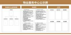 小区物业 停车费公示