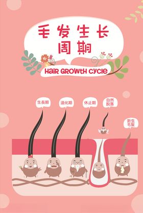 全周期颜面管理