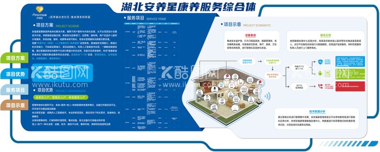 编号：12678111192014282893【酷图网】源文件下载-康养服务宣传文化墙背景板