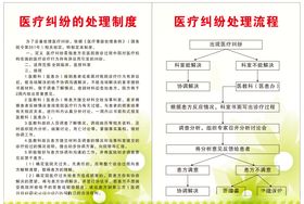 医患纠纷流程图