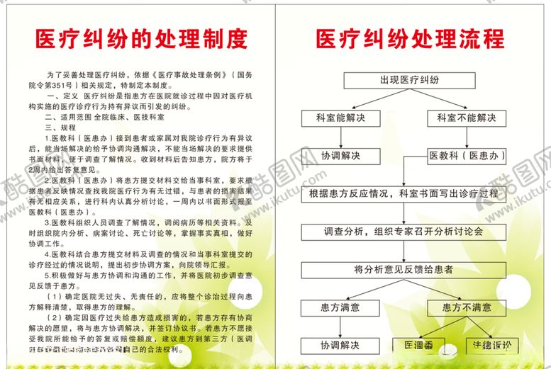 编号：31270705140309557613【酷图网】源文件下载-医患纠纷流程图