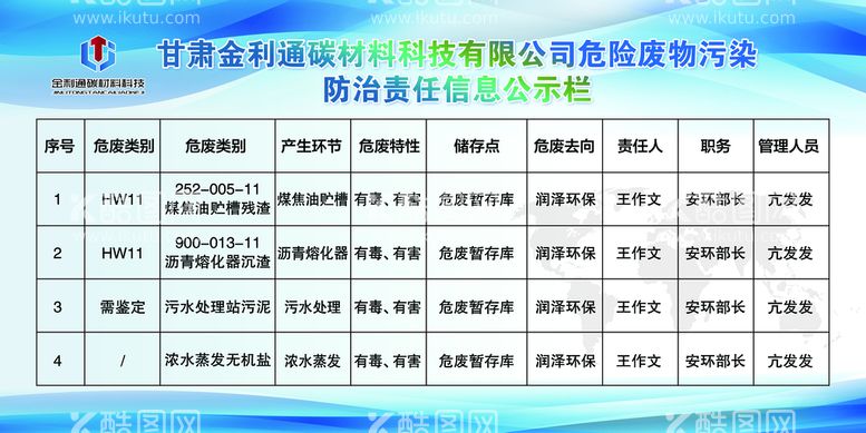 编号：68519309151158352317【酷图网】源文件下载-危险废物污染防治责任信息公示栏