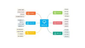 编号：72405109241531537261【酷图网】源文件下载-思维导图手抄报