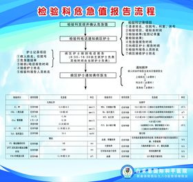 检验科危急值报告流程