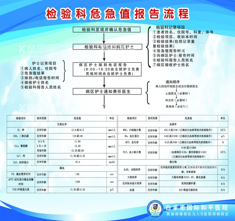 编号：24135003190858045663【酷图网】源文件下载-检验科危急值报告流程