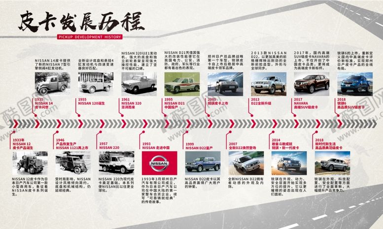 编号：56197307091754448462【酷图网】源文件下载-郑州日产