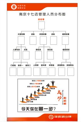 管理架构图