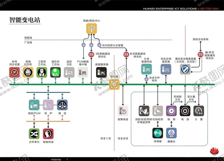 编号：96180404162235573505【酷图网】源文件下载-组网图图标