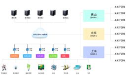 保利logo保利国际广场