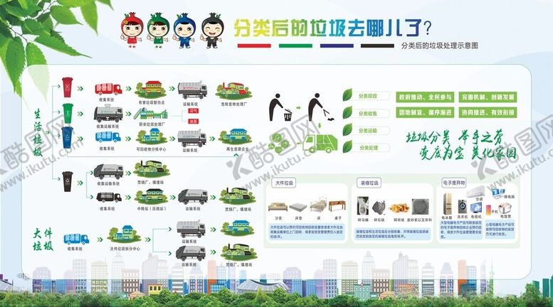 编号：90349606300250396579【酷图网】源文件下载-西安垃圾分类