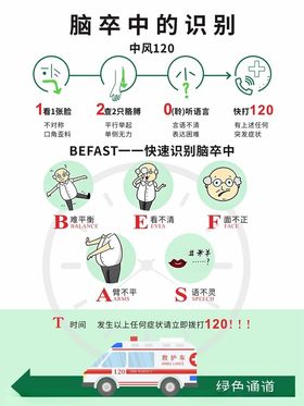 脑中风识别