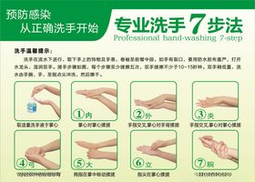 七步洗手法