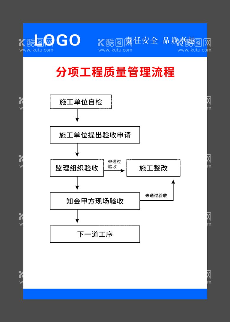 编号：81800112030102326007【酷图网】源文件下载-样板间分项工程质量管理流程