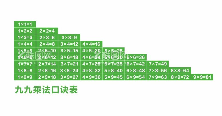 编号：51487301210418301739【酷图网】源文件下载-九九乘法口诀表