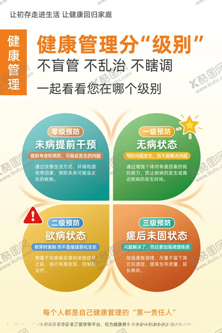 编号：34656702241919287994【酷图网】源文件下载-健康管理v2