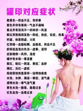 罐印对应症状