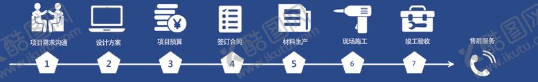 编号：81474111160508076014【酷图网】源文件下载-轻钢别墅建筑类行业合作流程