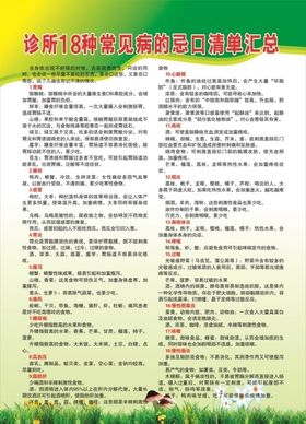 诊所18种常见病的忌回清单汇总