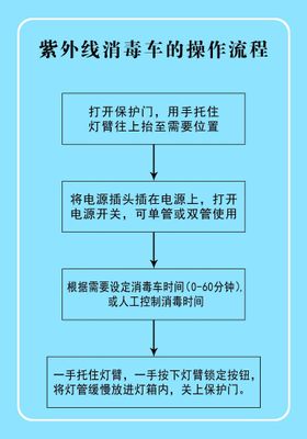 紫外线消毒车操作流程