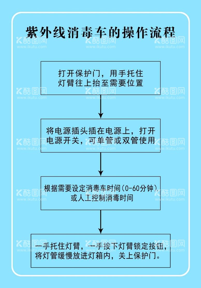 编号：95176009172346098345【酷图网】源文件下载-紫外线消毒车操作流程