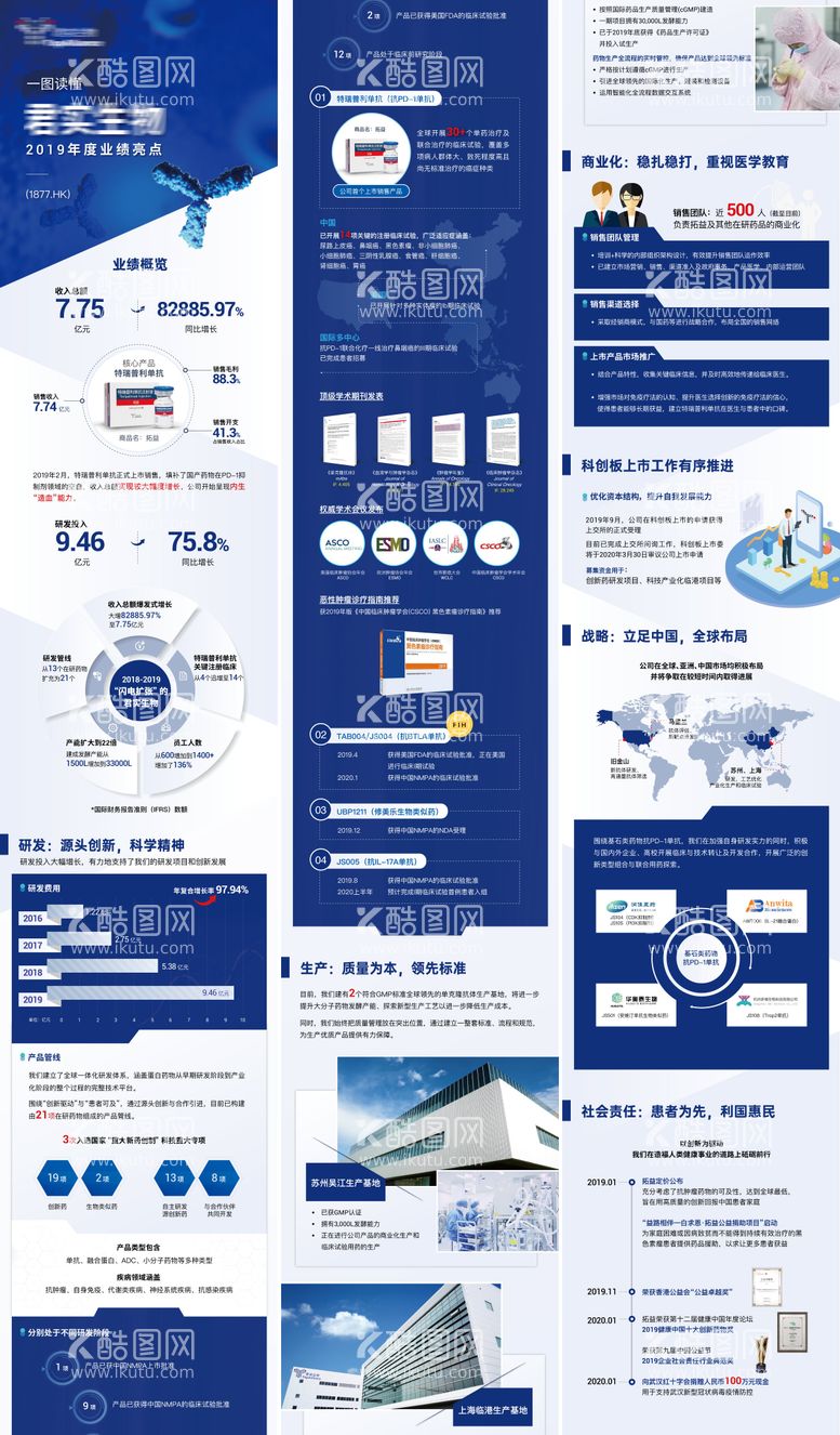 编号：44487611241643203234【酷图网】源文件下载-企业年度业绩报告