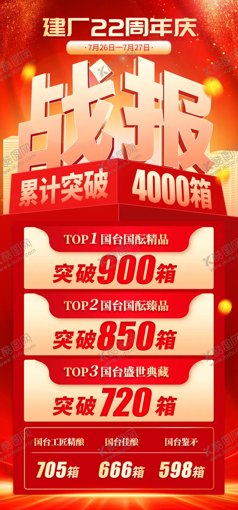 编号：77310004221854298666【酷图网】源文件下载-建厂周年庆战报红金海报