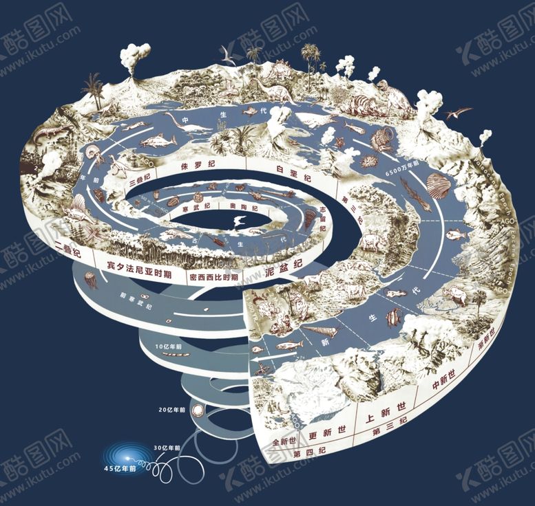 编号：87399206302146532944【酷图网】源文件下载-地质历程螺旋图