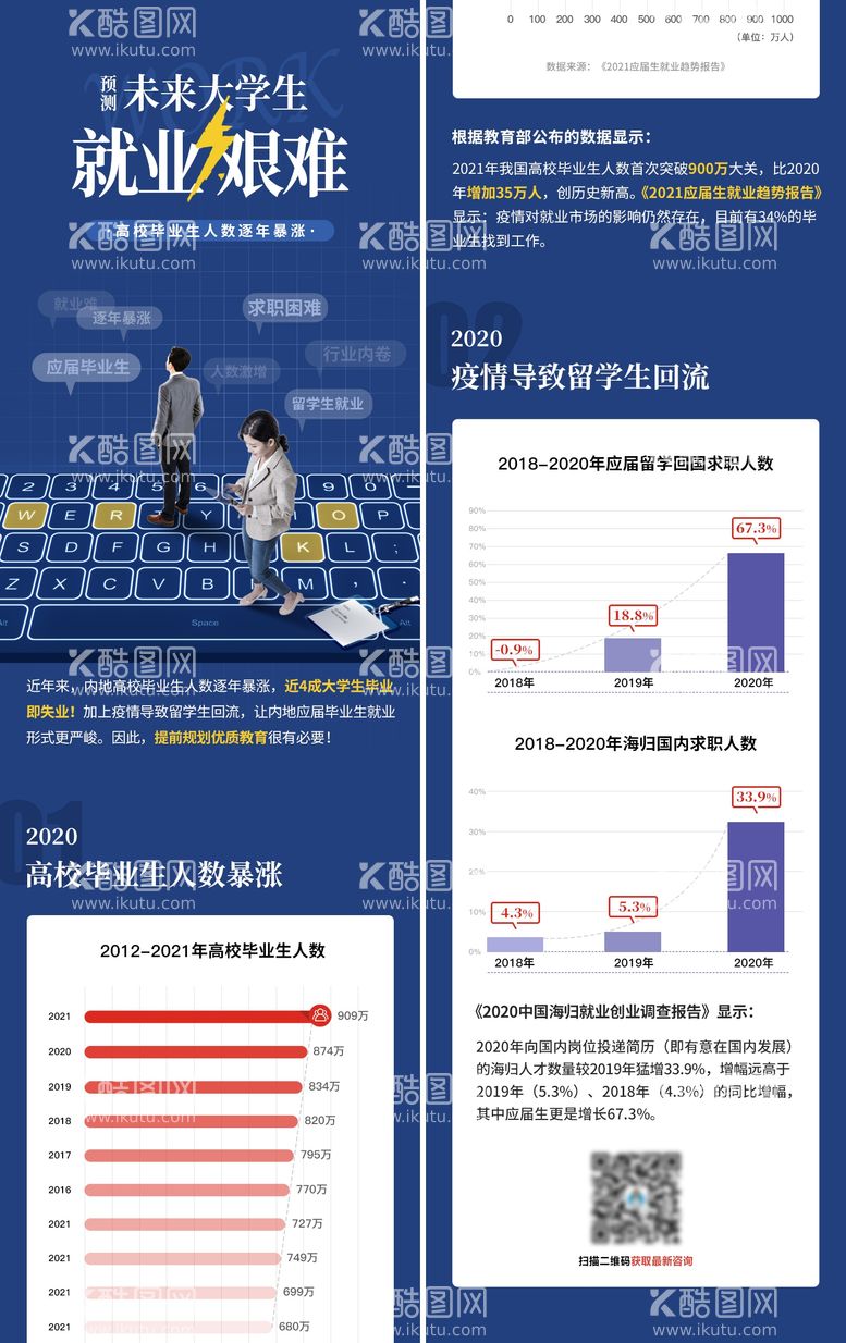 编号：92644111291107321475【酷图网】源文件下载-大学生就业率长图