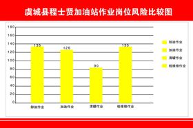 加油站 安全 风险 比较图