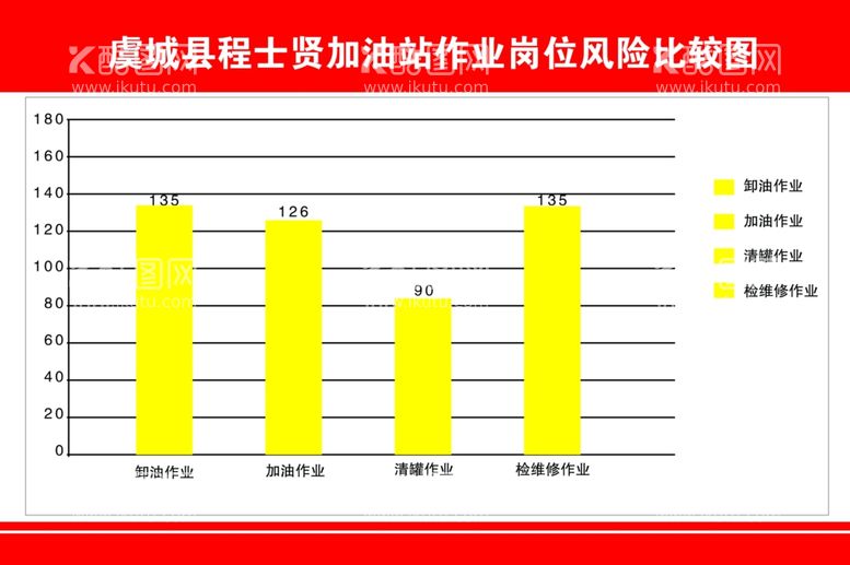 编号：68490912060120019791【酷图网】源文件下载-加油站 安全 风险 比较图