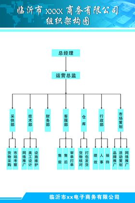 电子商务组织构架图
