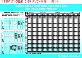 中建八局  质量周拼比公示栏