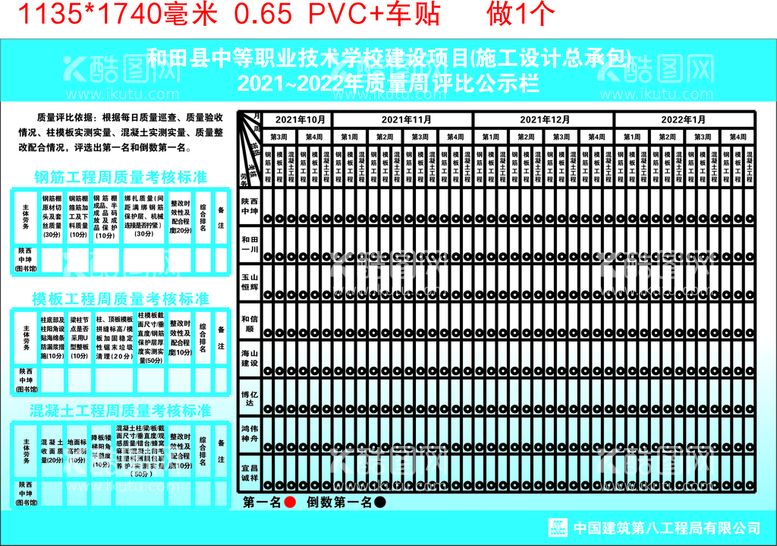 编号：20866902090757129497【酷图网】源文件下载-中建八局  质量周拼比公示栏