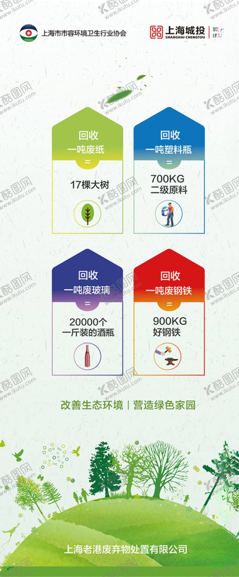 编号：56911503300029286908【酷图网】源文件下载-环保展架
