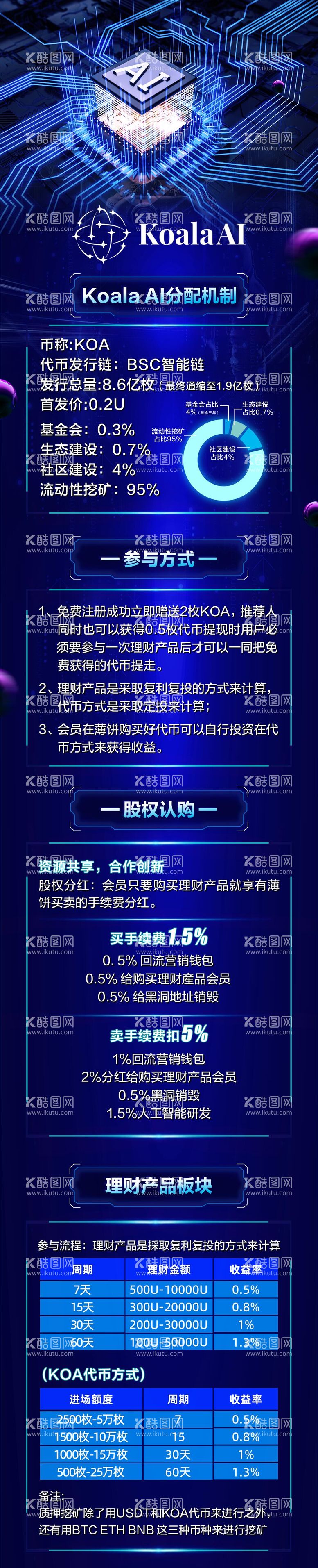 编号：55299212040936085989【酷图网】源文件下载-区块链游戏科技金融长图海报