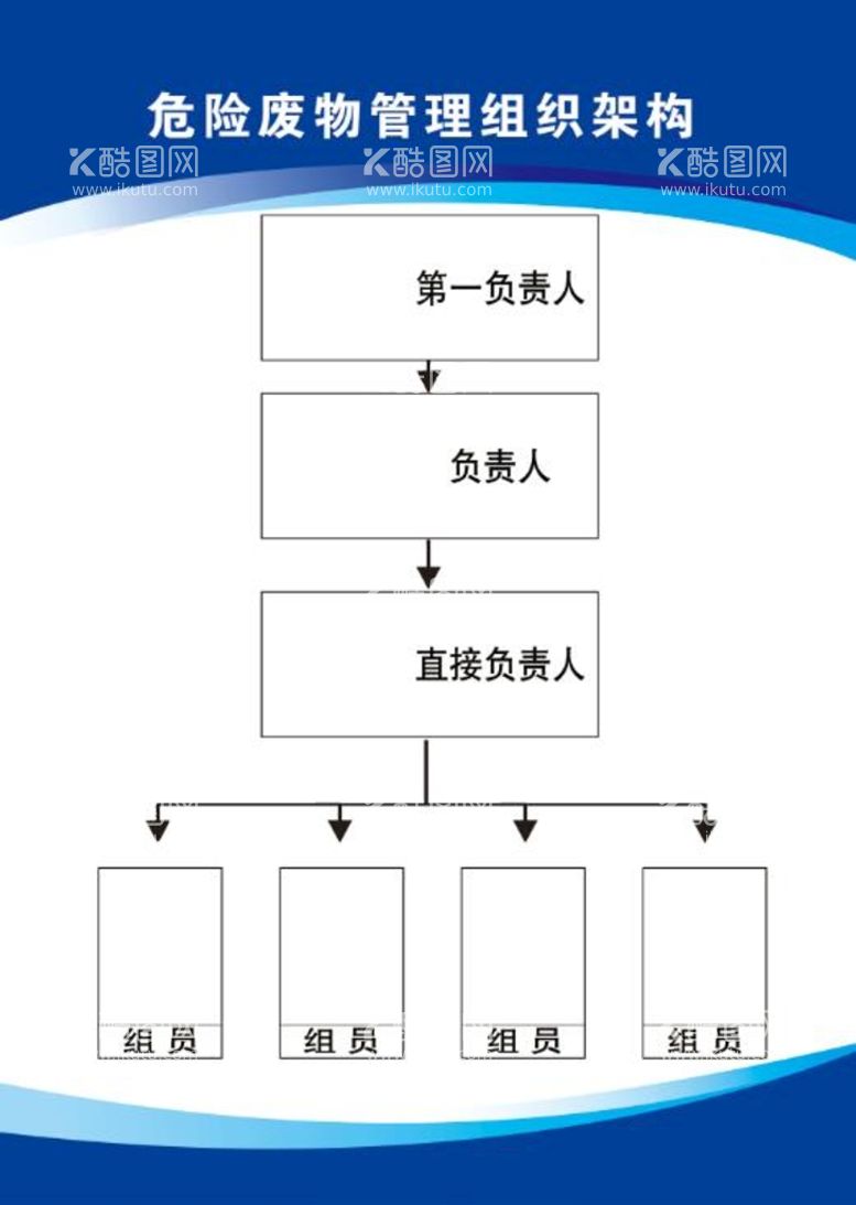 编号：17850410101451529056【酷图网】源文件下载-危险废物管理组织架构图